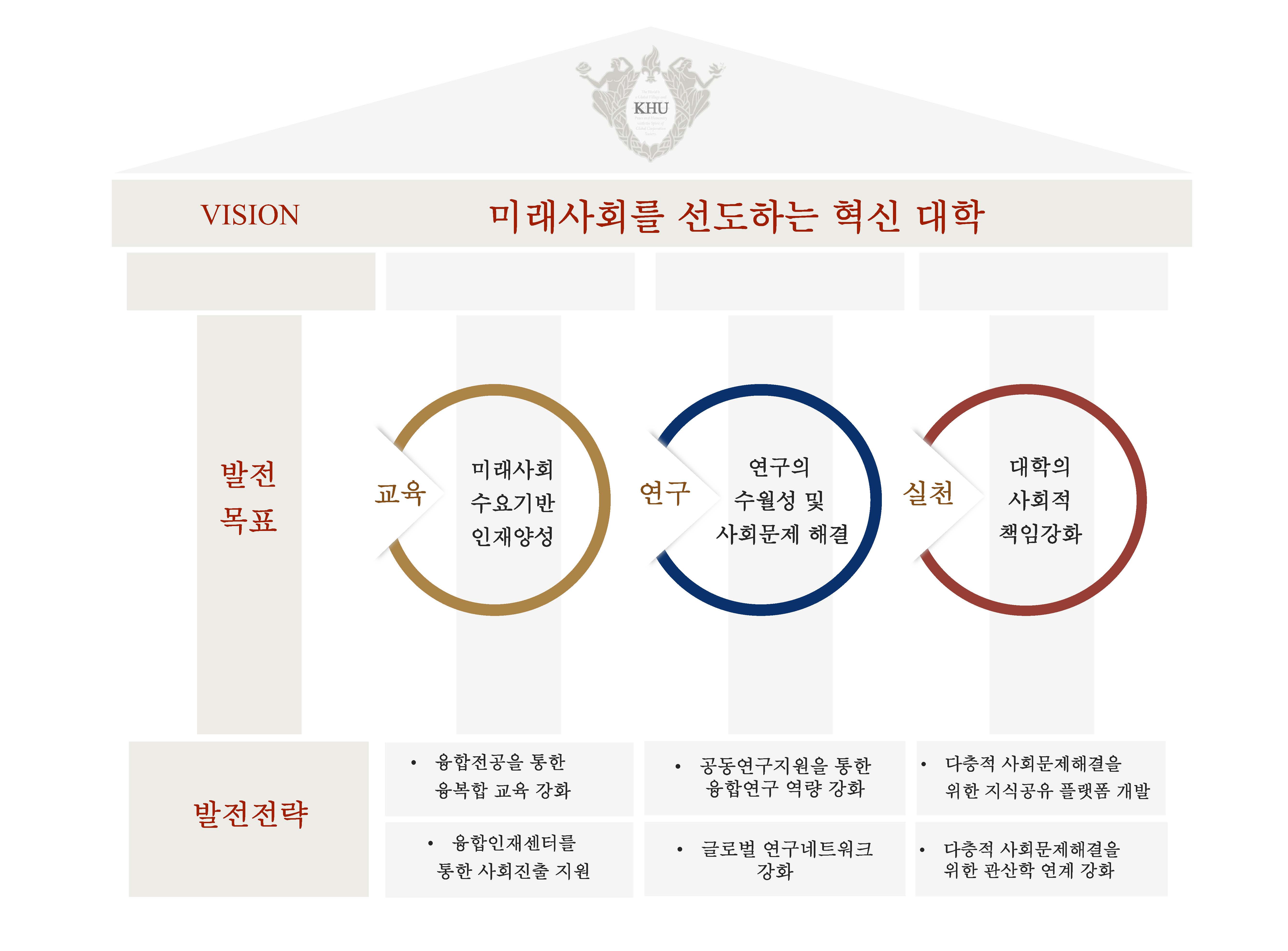 경희대학교 로고